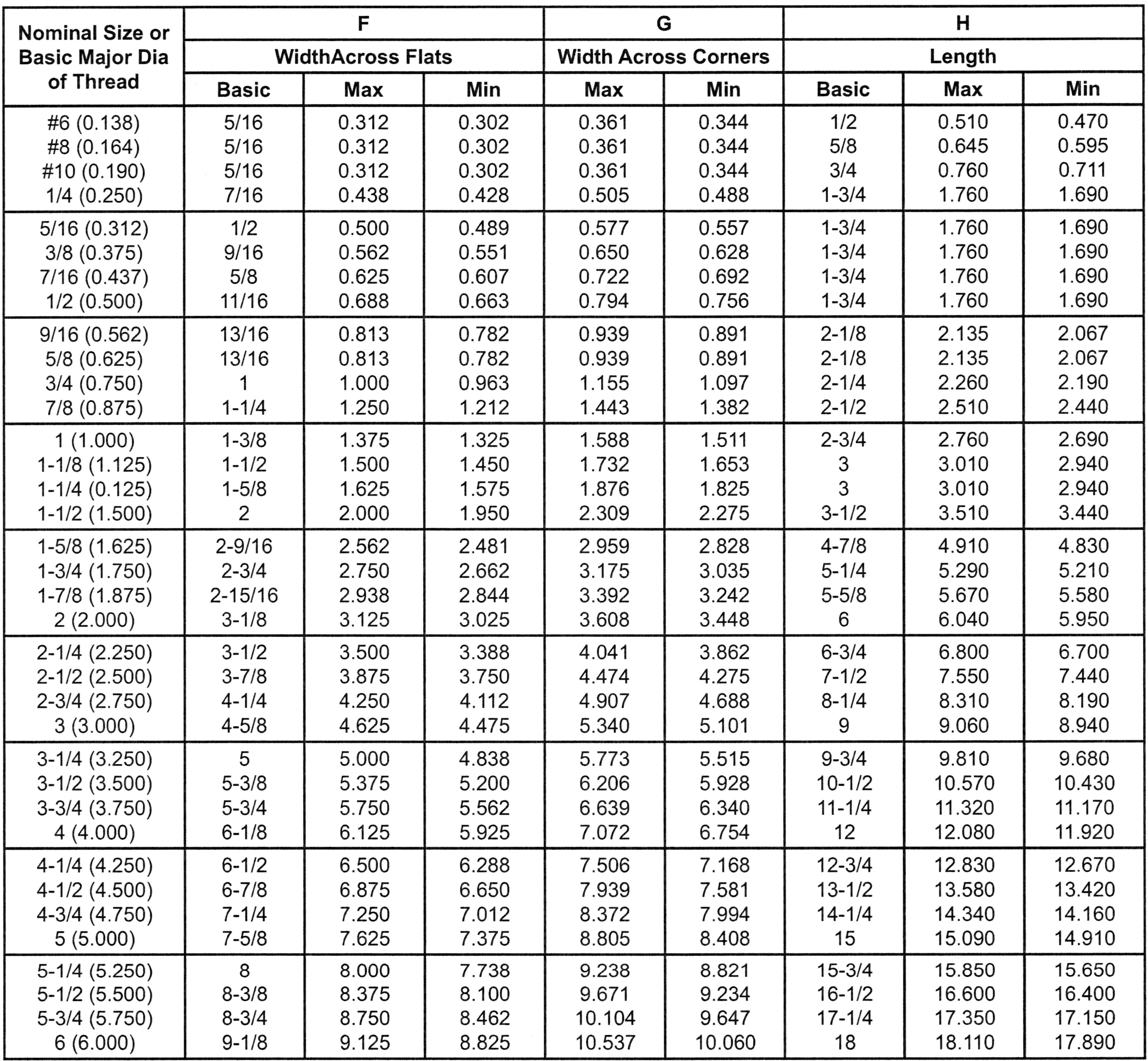 HEX COUPLING NUT zero products inc.